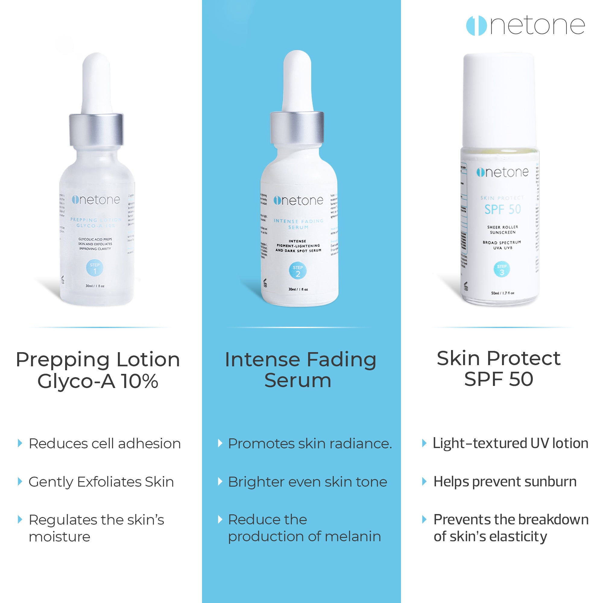 OneTone Three Step Even Tone Kit - omicskincare